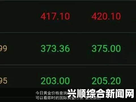 黄金行情软件推荐：哪些软件适合实时跟踪黄金价格？探索最佳选择与使用技巧