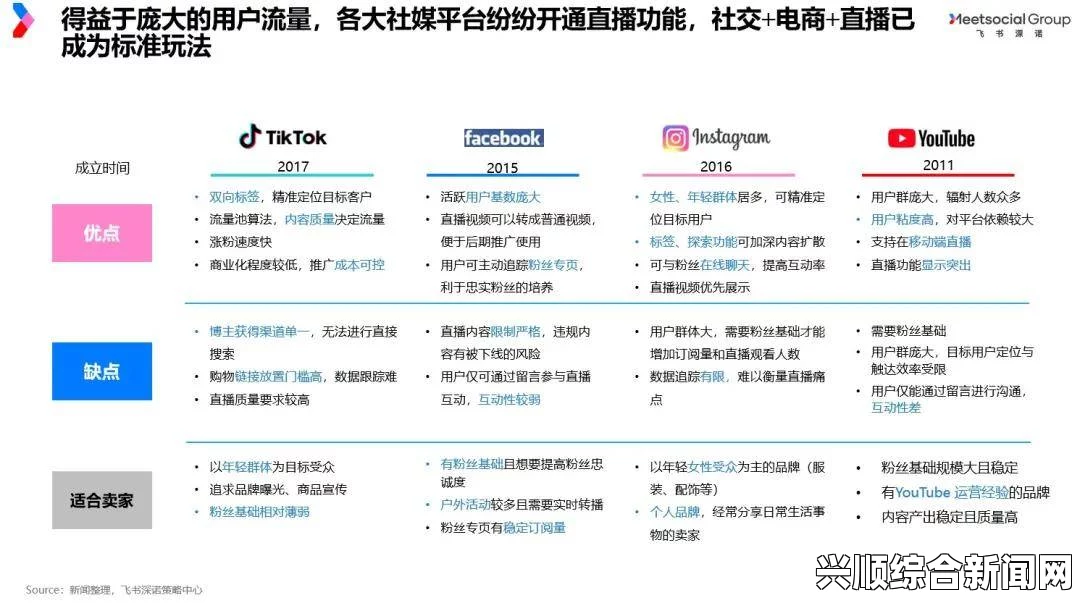 海外直播平台究竟是什么意思？探讨其定义、功能与发展趋势