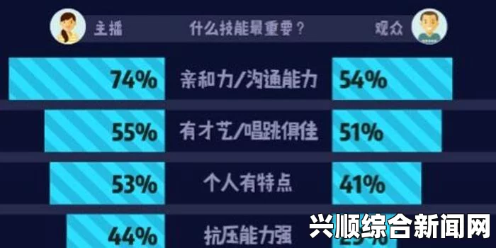 普通主播月收入8000元，这样的收入状况合理吗？主播行业的收入构成是怎样的？——深入分析主播收入来源与市场现状