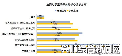 普通主播月收入8000元，这样的收入状况合理吗？主播行业的收入构成是怎样的？——深入分析主播收入来源与市场现状