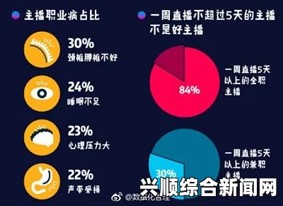 普通主播月收入8000元，这样的收入状况合理吗？主播行业的收入构成是怎样的？——深入分析主播收入来源与市场现状