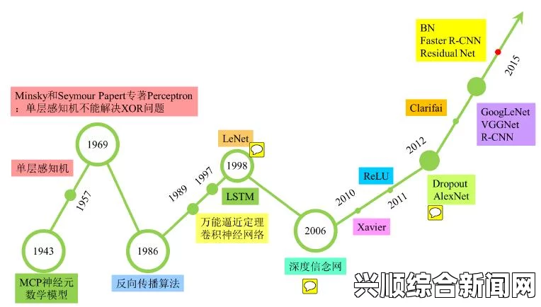 理论937在跨学科应用中的深度解析：探索其实际价值与未来发展潜力——揭示多领域融合的创新机遇与挑战