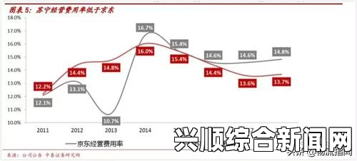 京东是否真的能提供最具性价比的日韩商品？如何判断其优劣势？探讨购物体验与市场竞争力分析