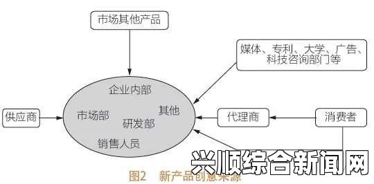 亚洲人成色777777商业模式分析：如何在亚洲市场脱颖而出并取得成功，探索创新策略与市场机遇