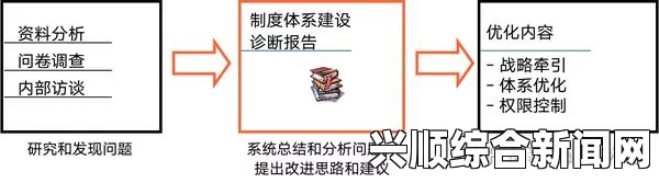 17c起草一起草的流程与实施策略：如何通过协同合作确保文档的合规与高效性，以提升团队工作效率和质量管理