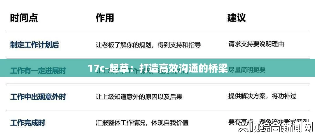 17c起草一起草的流程与实施策略：如何通过协同合作确保文档的合规与高效性，以提升团队工作效率和质量管理