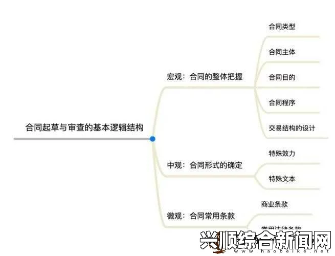 17c起草一起草的流程与实施策略：如何通过协同合作确保文档的合规与高效性，以提升团队工作效率和质量管理