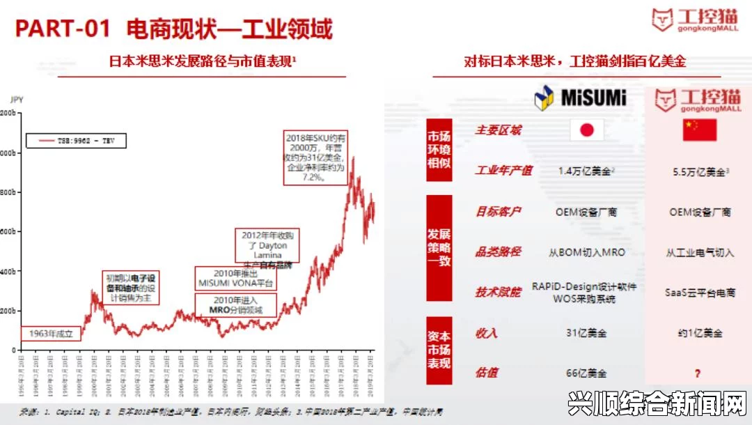 日本免费SaaS CRM系统如何帮助日本企业提升客户管理效率和降低成本：探索其在优化业务流程中的关键作用与实际案例分析