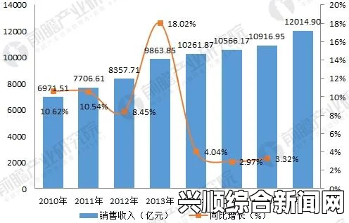 欧美人与畜禽CPi数据变化解析：影响因素及未来趋势分析——市场动态与政策调整的深度探讨