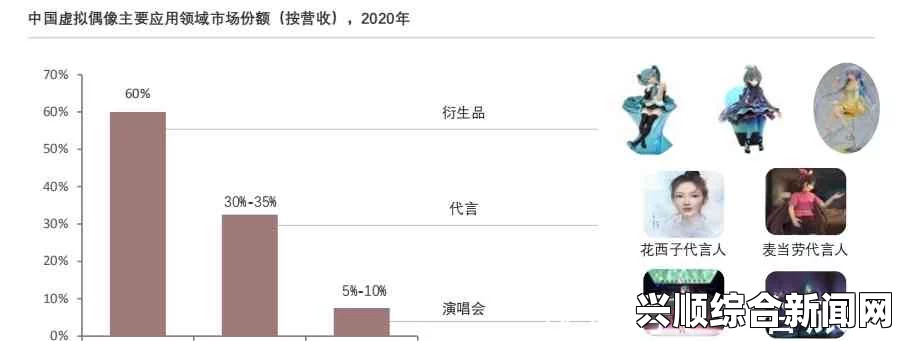 国产亚洲久一区二区的崛起与未来：探讨文化现象对娱乐产业的深远影响及其对观众消费行为的改变