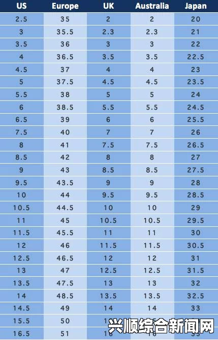 亚洲尺码与欧洲尺码：如何选择合适的尺码？了解不同地区尺码差异及换算方法