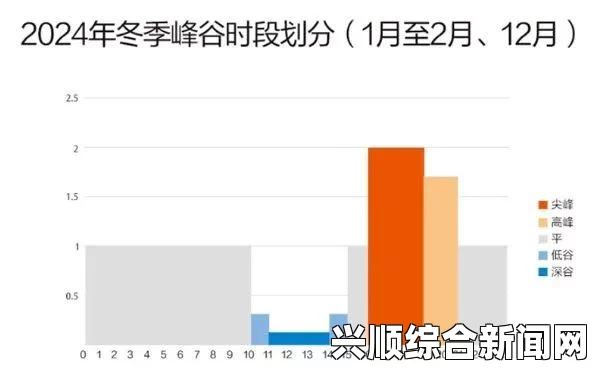 日本免费三色电费2024年：如何利用低电价和免费电费时段节省家庭和企业电费？探索最佳用电策略与实用技巧