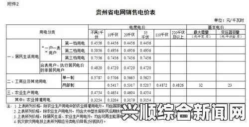 日本免费三色电费2024年：如何利用低电价和免费电费时段节省家庭和企业电费？探索最佳用电策略与实用技巧