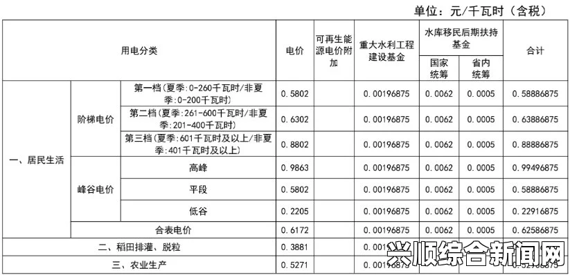 日本免费三色电费2024年：如何利用低电价和免费电费时段节省家庭和企业电费？探索最佳用电策略与实用技巧