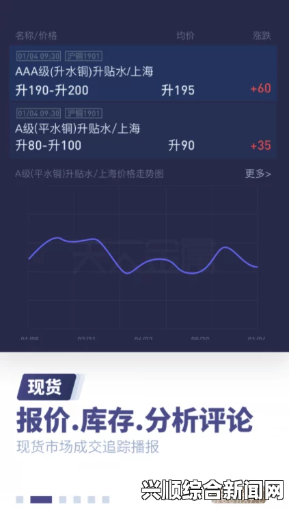 海外有色行情直播APP：实时掌握全球有色金属市场动态，助你精准投资决策，获取最新市场资讯与分析技巧