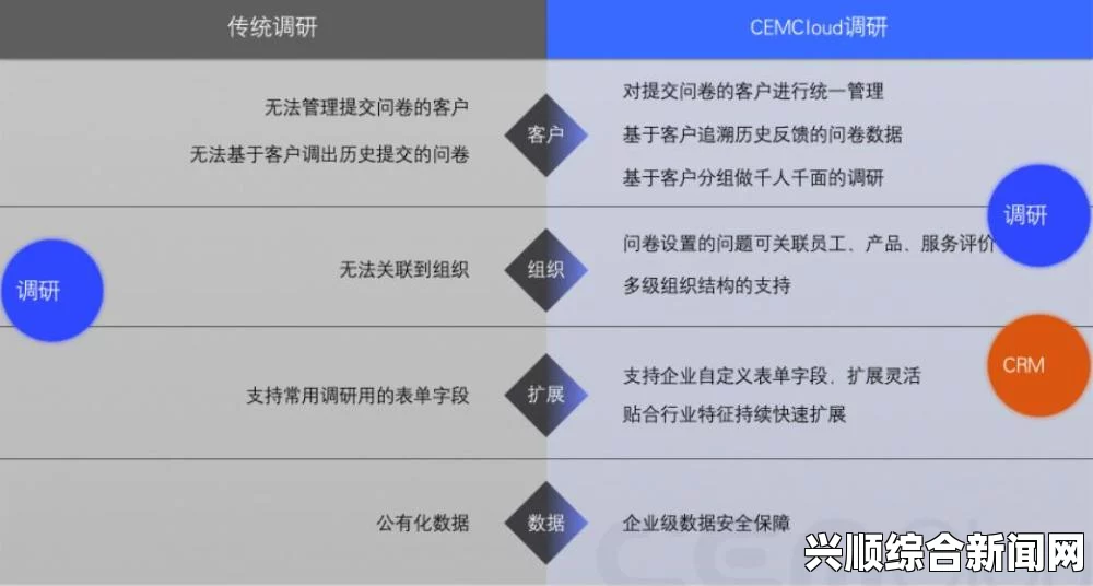 如何通过CRM提升美国SAGE平台的用户体验与客户关系管理？探索最佳实践与成功案例分析