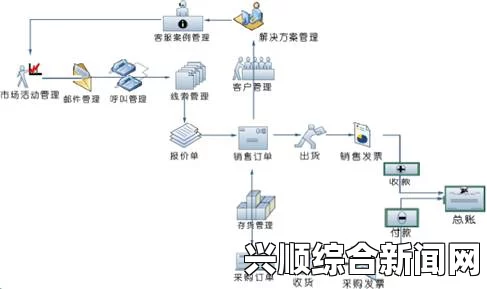 如何通过CRM提升美国SAGE平台的用户体验与客户关系管理？探索最佳实践与成功案例分析