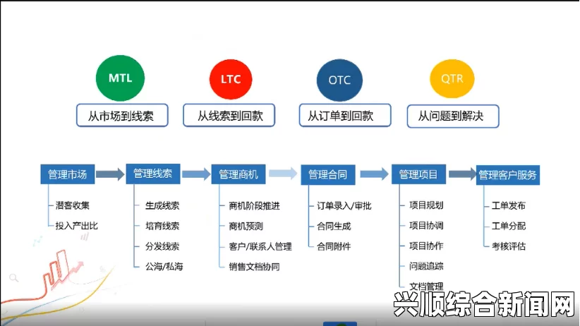 成免费CRM第8集：如何通过CRM系统提升企业销售效率和客户转化率，探索最佳实践与成功案例分享