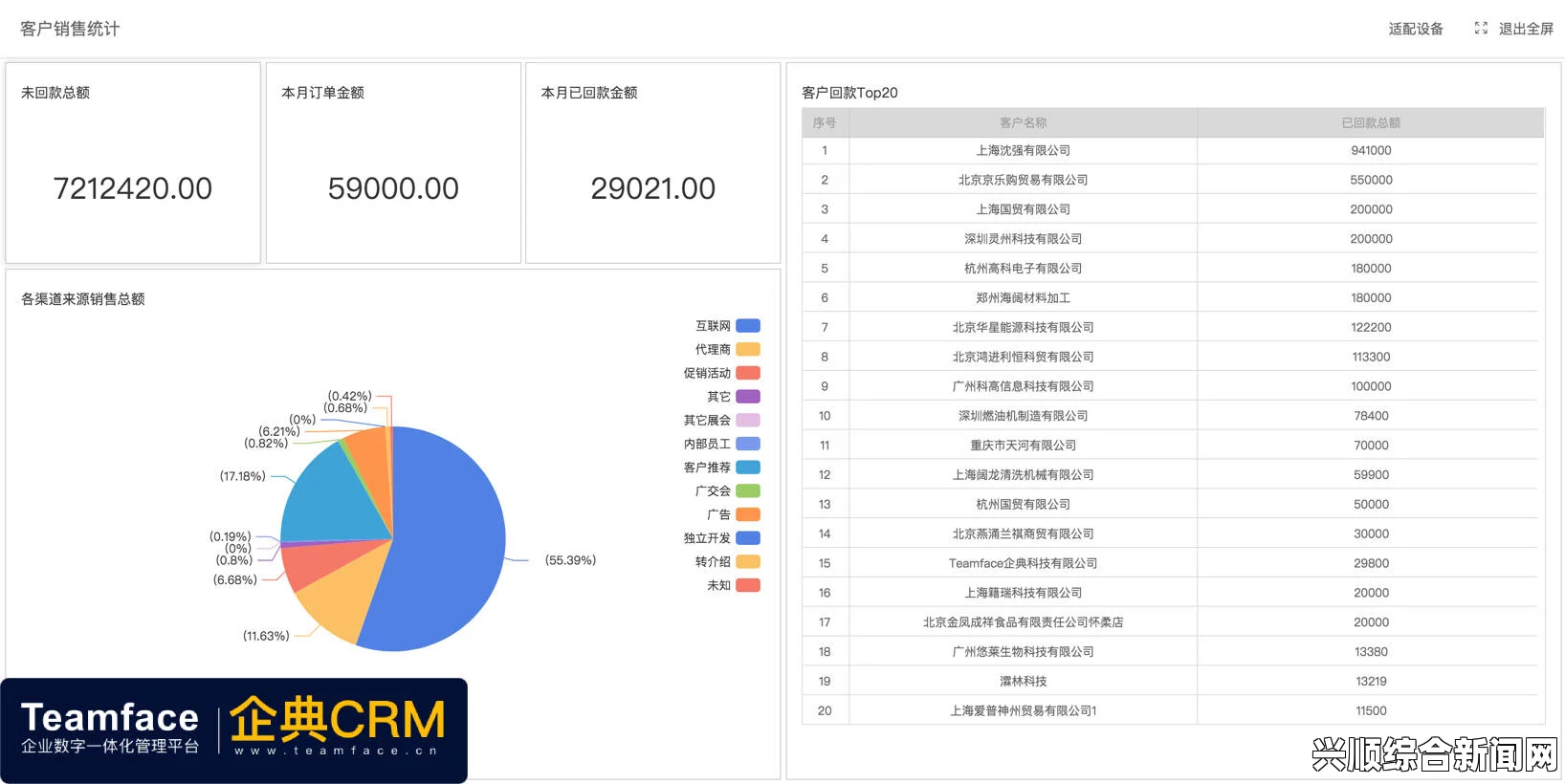 成免费CRM第8集：如何通过CRM系统提升企业销售效率和客户转化率，探索最佳实践与成功案例分享