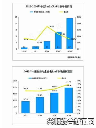 日本免费SaaS CRM工具帮助中小企业管理客户：降低成本，提高效率，助力业务增长与客户关系优化