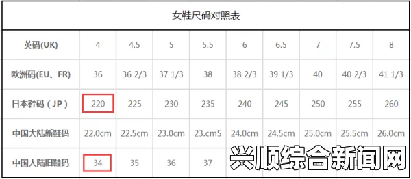 欧洲尺码相较于中国尺码偏大，选购时需注意尺码换算和合适度——了解不同国家尺码差异的重要性