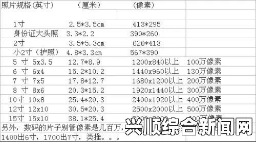 欧洲尺码相较于中国尺码偏大，选购时需注意尺码换算和合适度——了解不同国家尺码差异的重要性