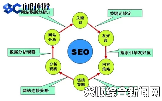 如何提高网站SEO优化效果？掌握这三大关键策略，助力流量增长，实现更高排名与曝光率