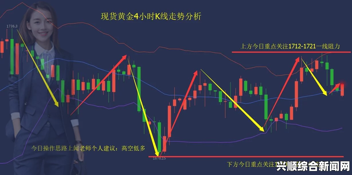 如何通过jzj9999贵金属行情手机版掌握投资策略？贵金属市场趋势分析的疑问与解答——深入解析市场动态与投资技巧