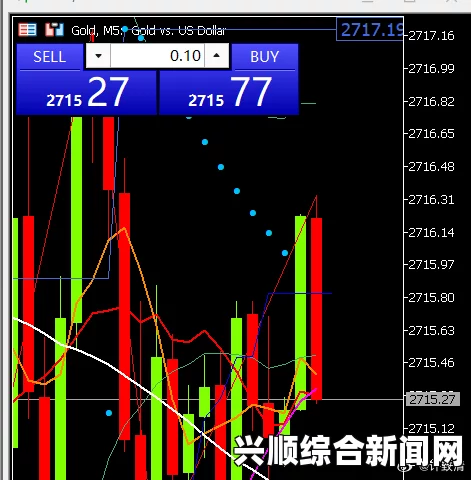 如何通过jzj9999贵金属行情手机版掌握投资策略？贵金属市场趋势分析的疑问与解答——深入解析市场动态与投资技巧