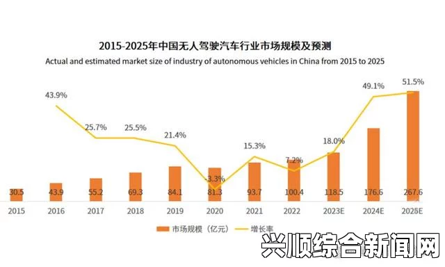 日产无人区一线二线三线2023：探索未来智能驾驶技术的新动向与挑战，揭示行业发展趋势与技术瓶颈