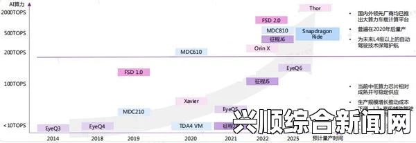 日产无人区一线二线三线2023：探索未来智能驾驶技术的新动向与挑战，揭示行业发展趋势与技术瓶颈