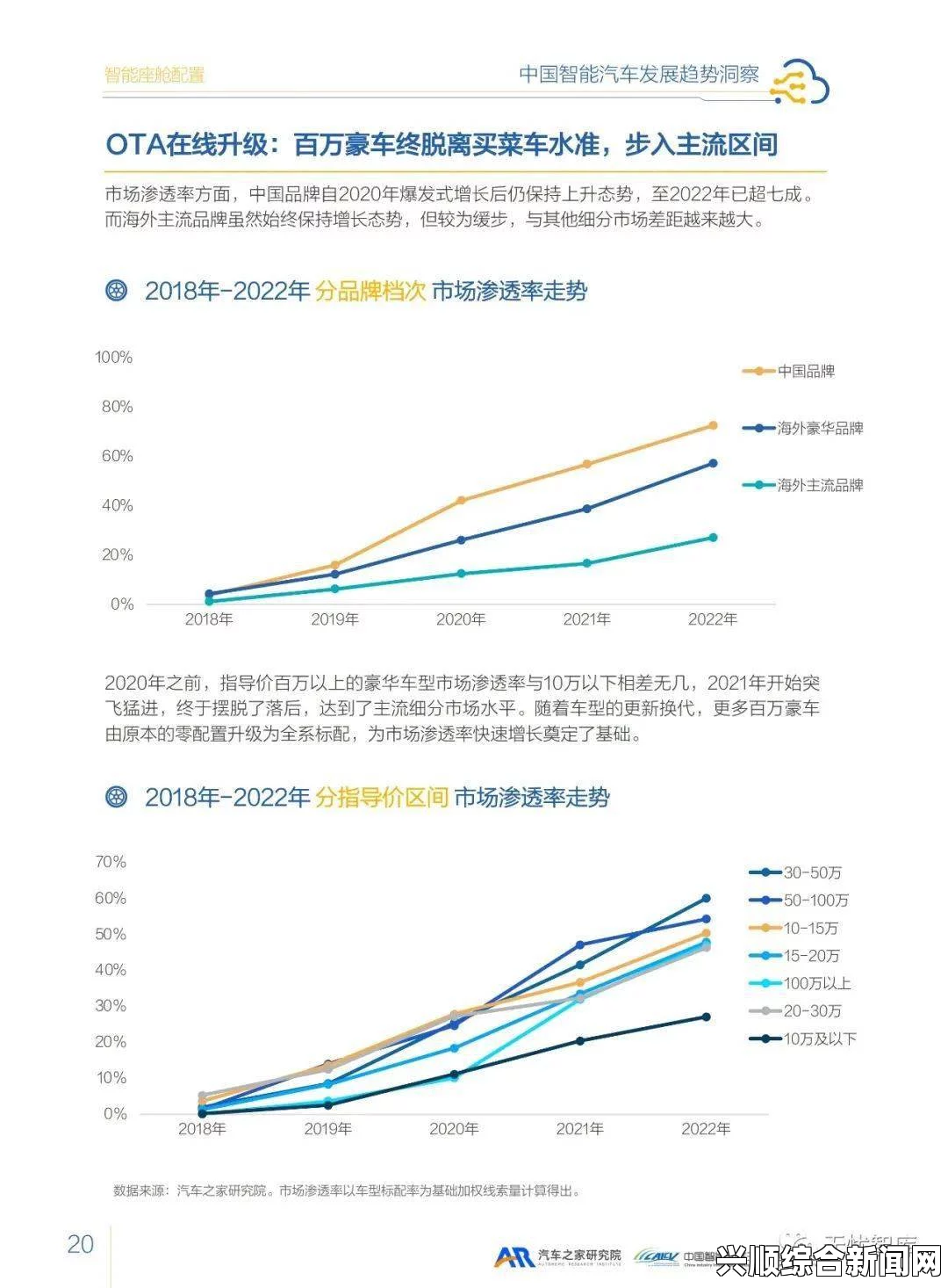 日产无人区一线二线三线2023：探索未来智能驾驶技术的新动向与挑战，揭示行业发展趋势与技术瓶颈