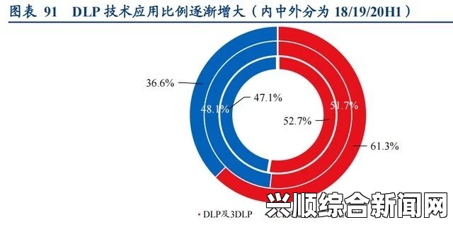 XX鈥哫18HDHD技术应用：为什么它会成为未来显示技术的主流？探讨其优势与市场前景