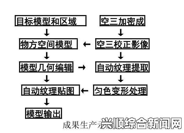 无人一区二区的区别是什么？无人技术如何改变传统行业的管理方式？探讨其对效率与成本的影响