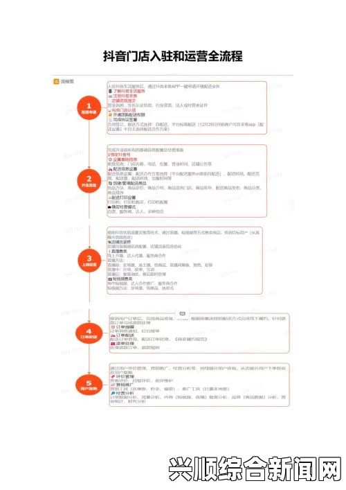 四川骐越科技抖音开店指导：从入驻到运营全流程解析，助力商家高效开店并稳步发展，实现线上销售新突破