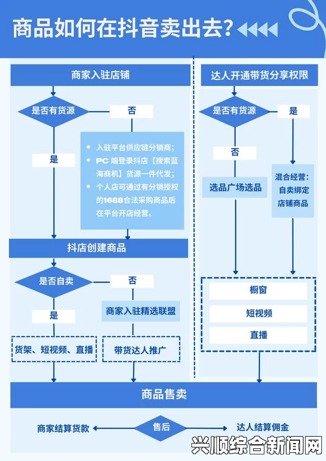 四川骐越科技抖音开店指导：从入驻到运营全流程解析，助力商家高效开店并稳步发展，实现线上销售新突破