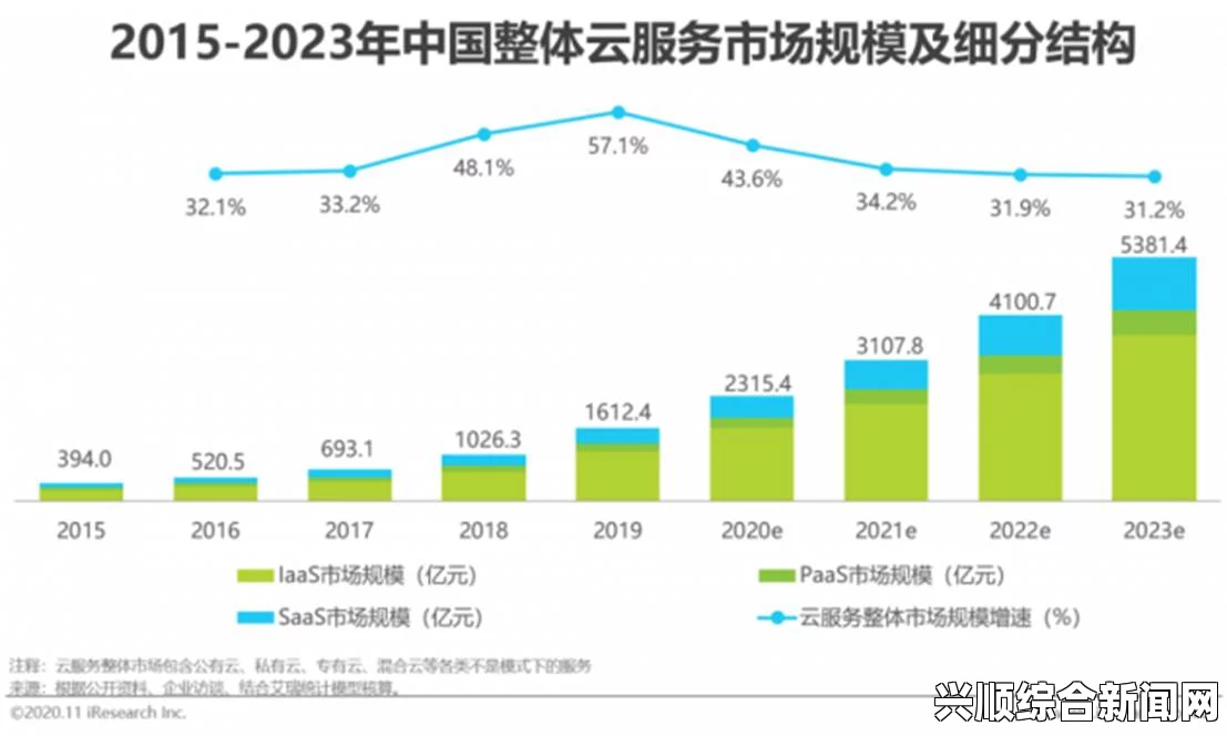 为什么选择日本免费SaaS CRM：满足初创企业需求的最佳解决方案，助力业务快速增长与管理优化