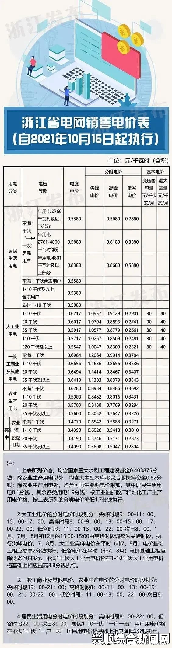 日本免费三色电费2024年最新动态：如何合理利用不同电价时段节省电费，掌握用电高峰与低谷的技巧