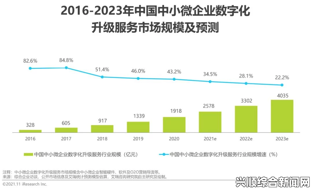 官网17c一起草平台全面解析：提升网站建设与优化效率，助力企业数字化转型与创新发展