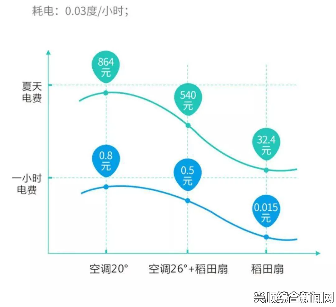 日本AW电费全解析：如何理解AW电费构成与节省技巧，掌握用电智慧降低家庭开支