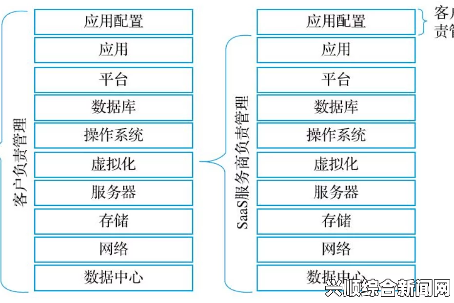 日本免费SAASCRM：其优势究竟何在？探索其对企业管理的深远影响与应用潜力