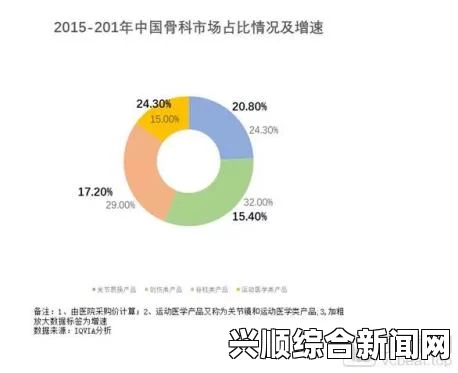 如何选择骨科治疗机构？好想C1V1骨科为何成为患者首选？探寻专业与信赖的完美结合