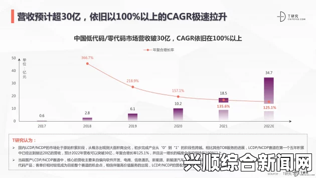 国内永久免费SaaS CRM系统帮助中小企业降本增效：提升客户管理与团队协作能力，助力业务增长与市场竞争力提升