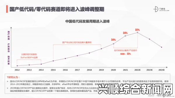 国内永久免费SaaS CRM系统帮助中小企业降本增效：提升客户管理与团队协作能力，助力业务增长与市场竞争力提升