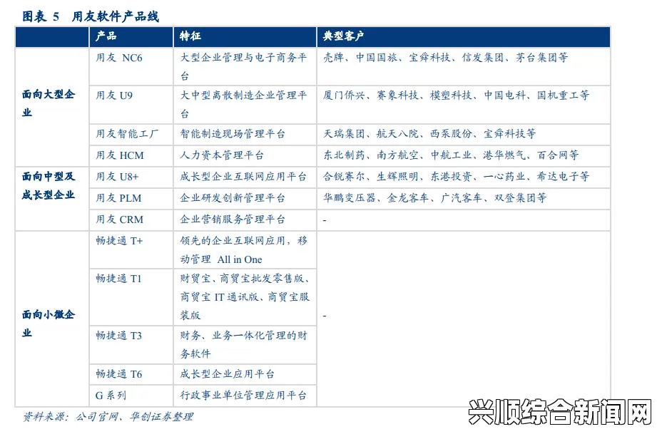 成品视频CRM：如何优化视频内容创作与客户关系管理，提升短视频行业竞争力，实现更高的用户粘性与转化率