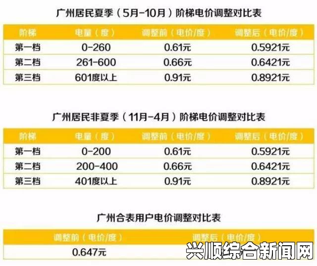 日本免费三色电费2024年：如何有效节省电费并降低能源消耗，探索智能家居与可再生能源的结合策略