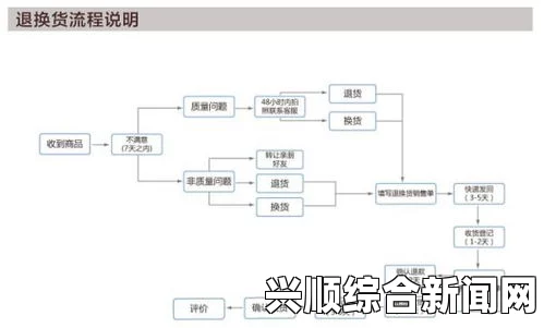 刷了十万给主播，是否能够成功追回？探讨退款流程与法律风险