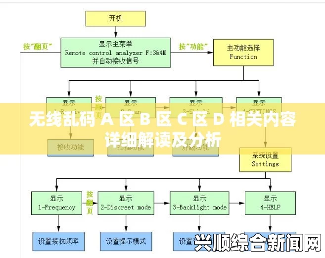 无线乱码A区B区C区D区是什么意思？如何解决这些乱码问题？探讨常见原因及有效解决方案