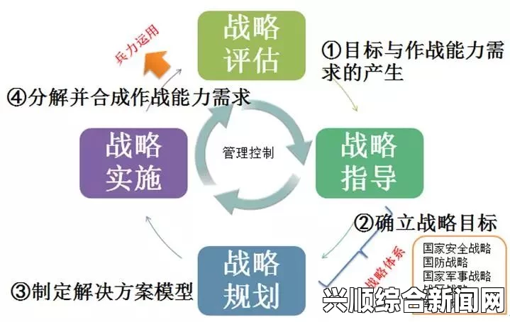 战术思维：如何利用环境与位置优势，提升决策效率与行动效果