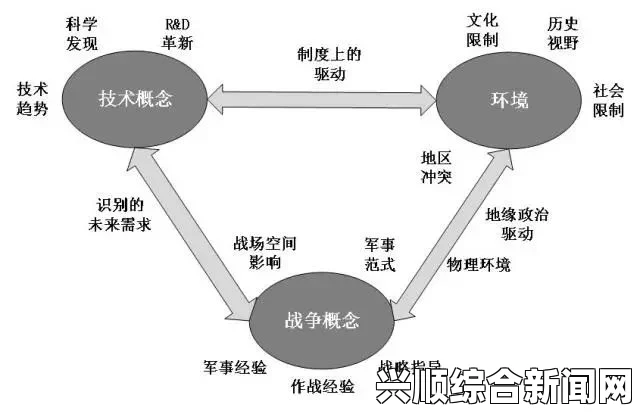 战术思维：如何利用环境与位置优势，提升决策效率与行动效果